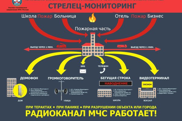 Восстановить аккаунт кракен