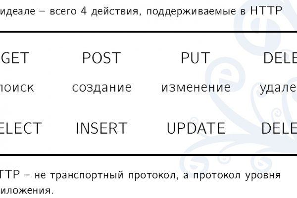 Кракен сайт сегодня