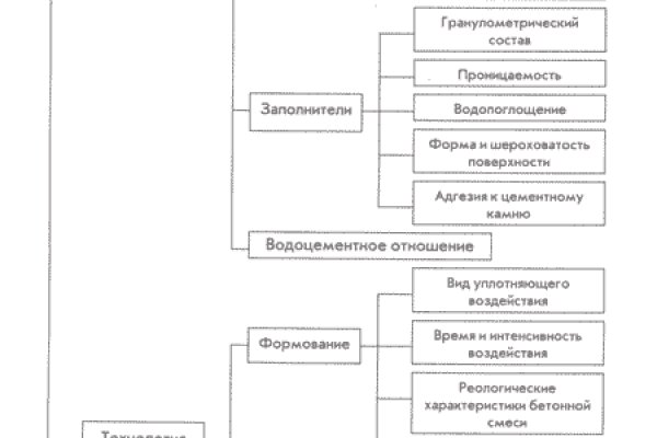 Кракен актуальное зеркало kraken ssylka onion