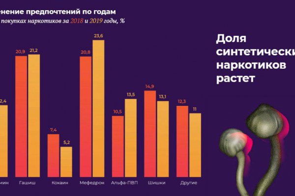 Кракен не работает тор