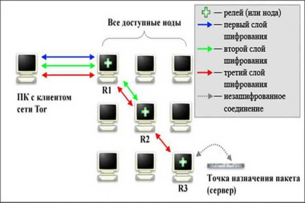 Новая ссылка на кракен