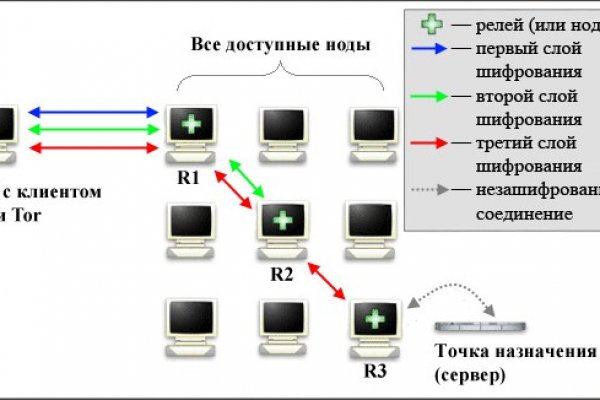Ссылка на kraken в тор браузер 2022